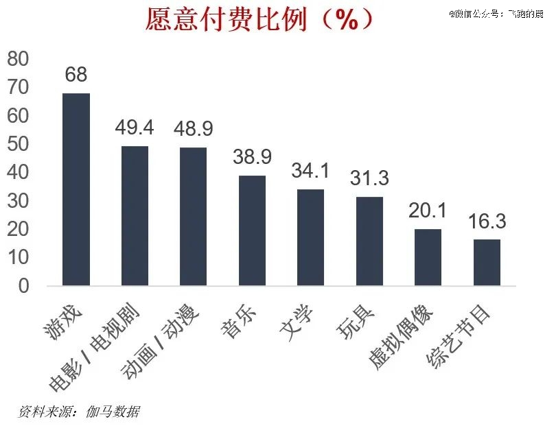 九游娱乐一天吃透一条产业链：游戏产业(图4)