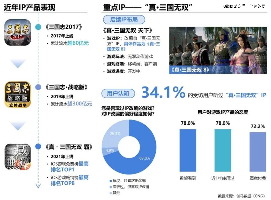 九游娱乐一天吃透一条产业链：游戏产业(图6)