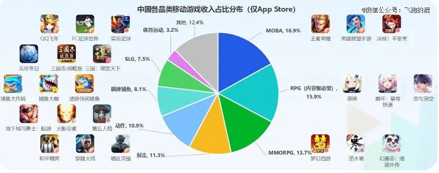九游娱乐一天吃透一条产业链：游戏产业(图8)