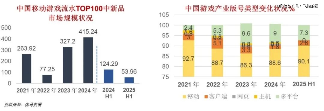 九游娱乐一天吃透一条产业链：游戏产业(图7)