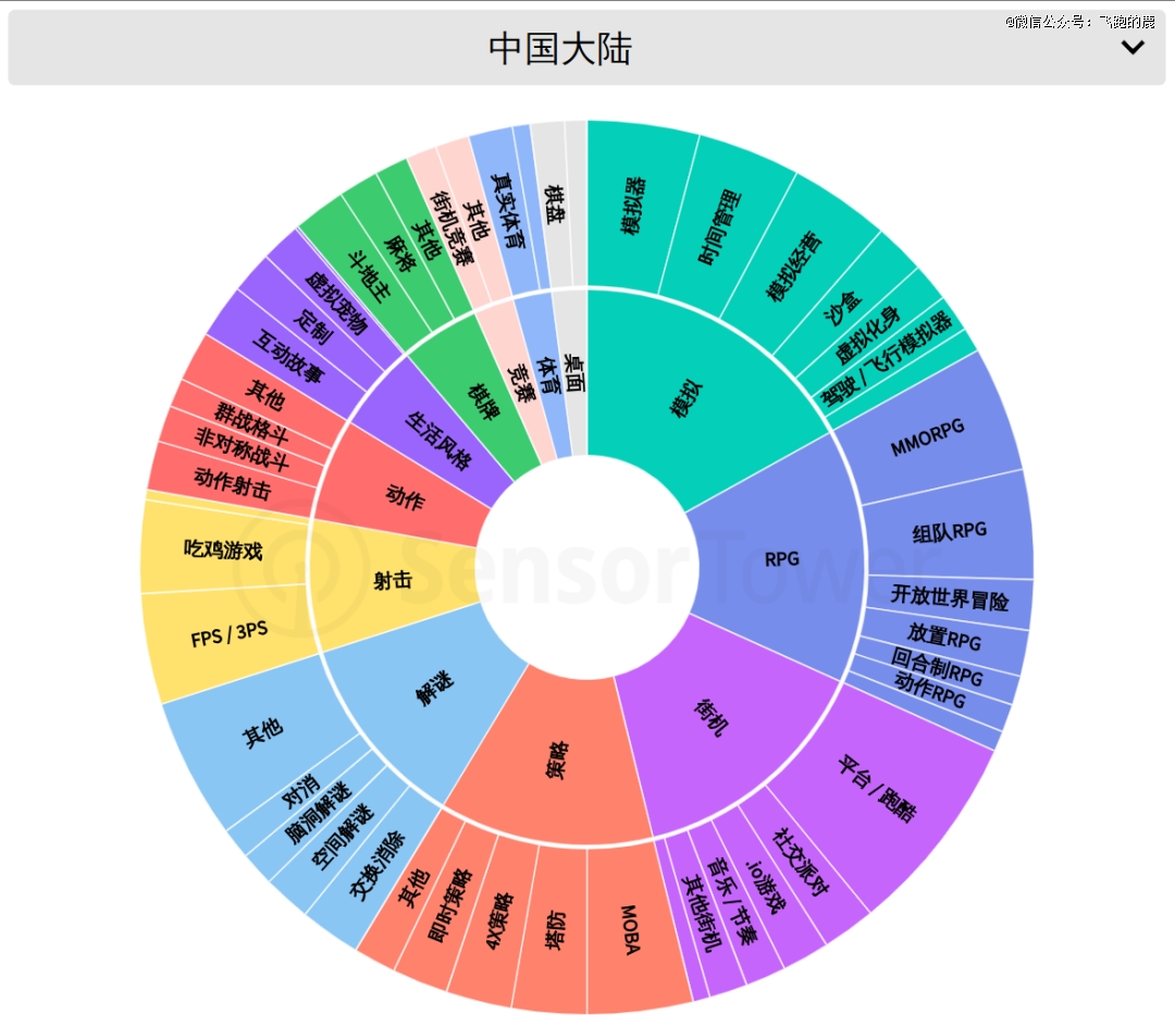 九游娱乐一天吃透一条产业链：游戏产业(图9)