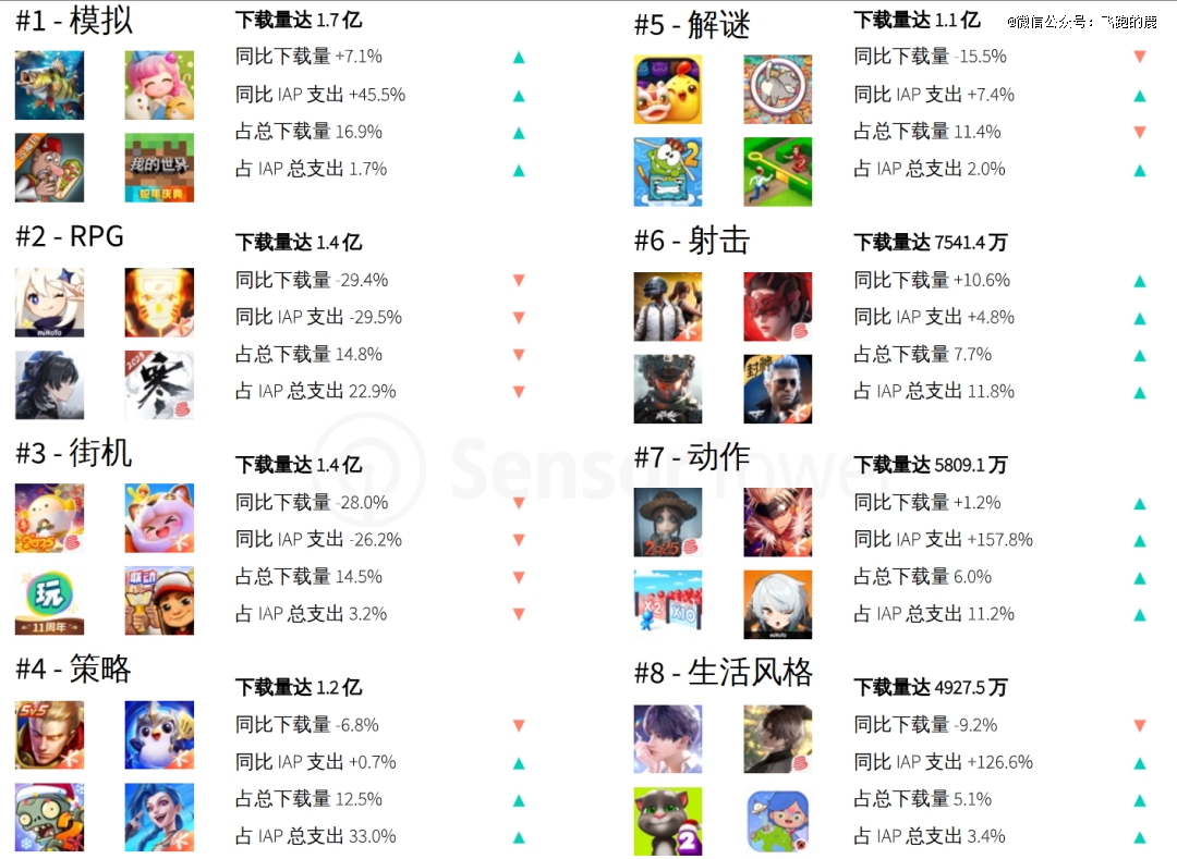 九游娱乐一天吃透一条产业链：游戏产业(图10)