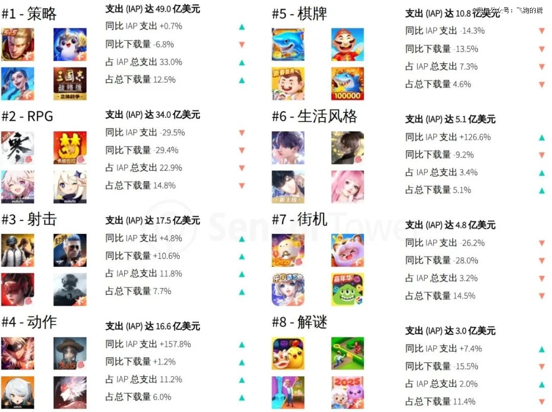 九游娱乐一天吃透一条产业链：游戏产业(图12)
