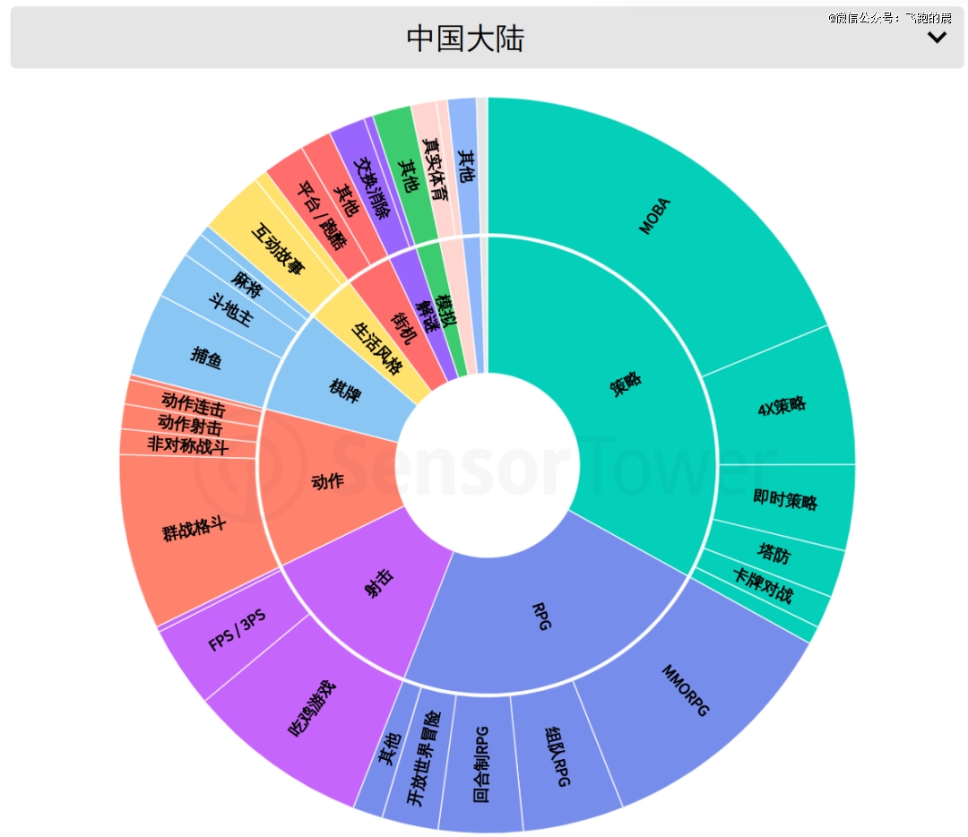 九游娱乐一天吃透一条产业链：游戏产业(图11)