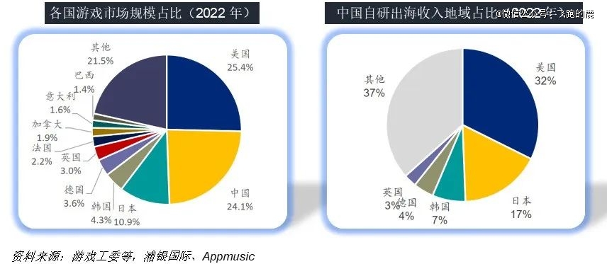 九游娱乐一天吃透一条产业链：游戏产业(图14)