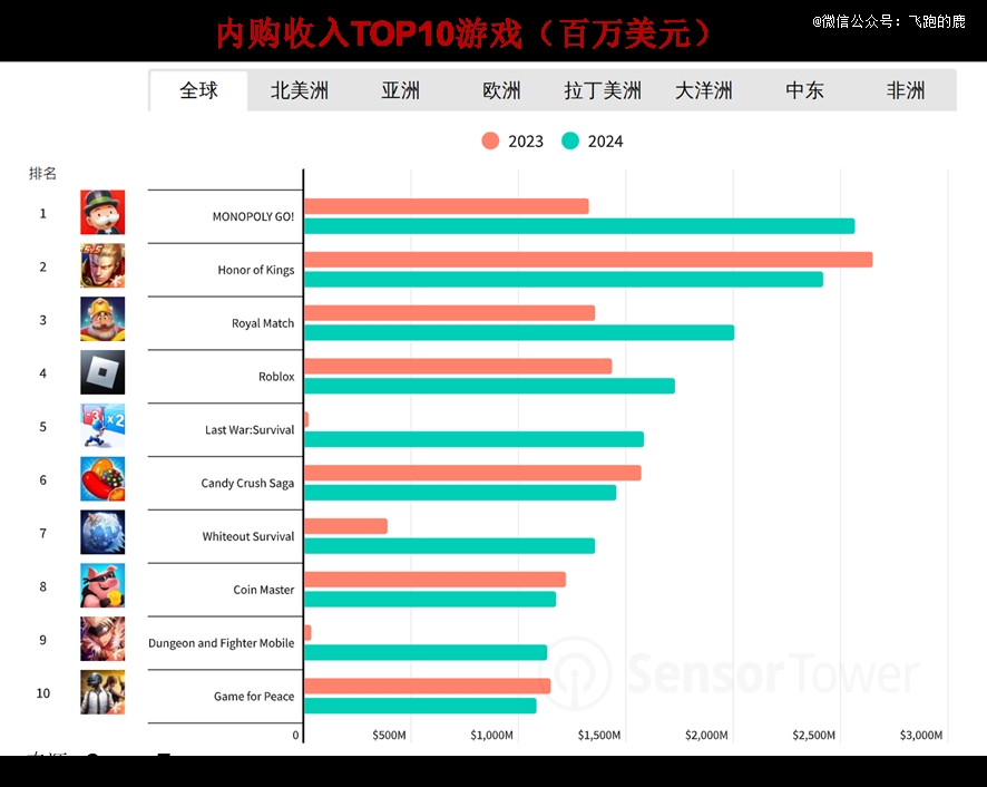 九游娱乐一天吃透一条产业链：游戏产业(图16)