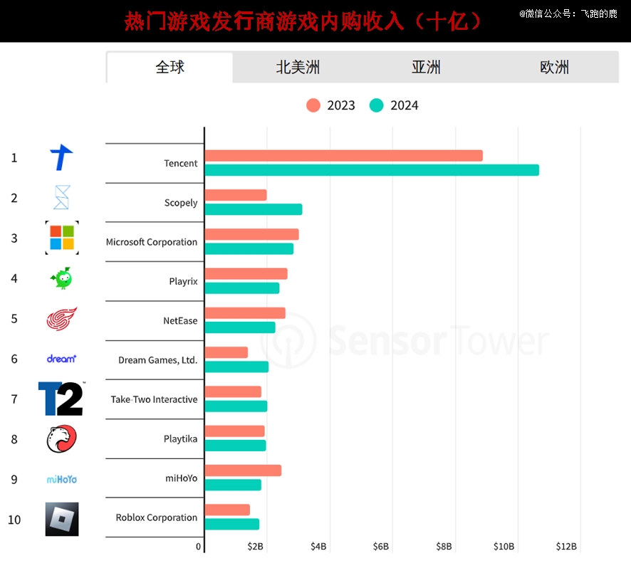 九游娱乐一天吃透一条产业链：游戏产业(图15)