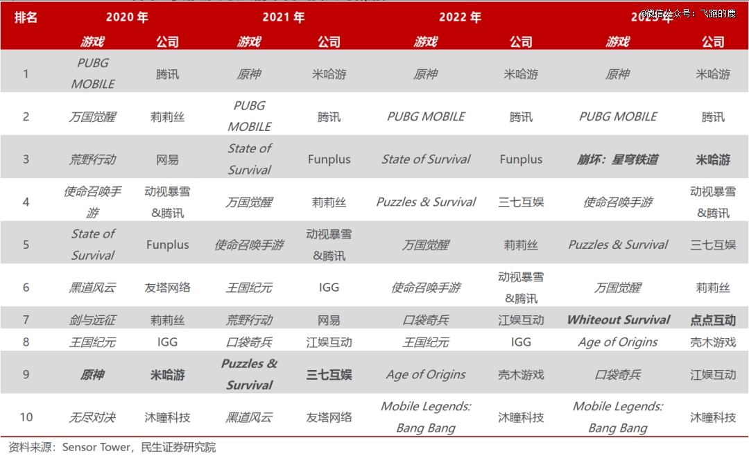 九游娱乐一天吃透一条产业链：游戏产业(图18)