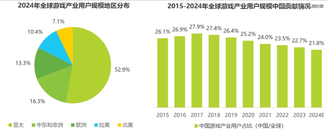 九游娱乐一天吃透一条产业链：游戏产业(图17)