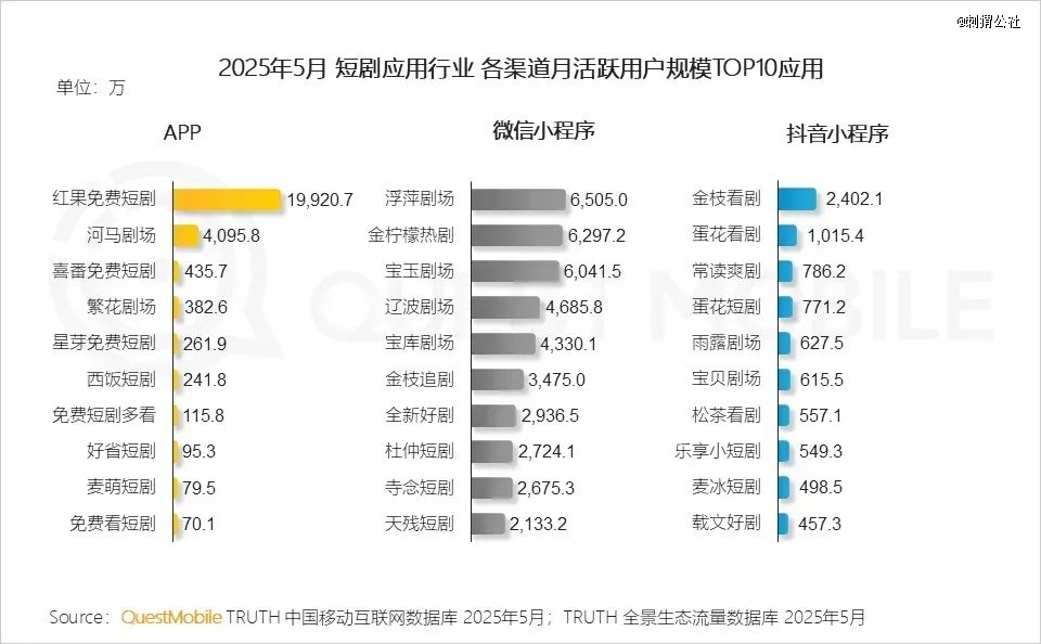 动漫短剧行至爆发前夜(图1)