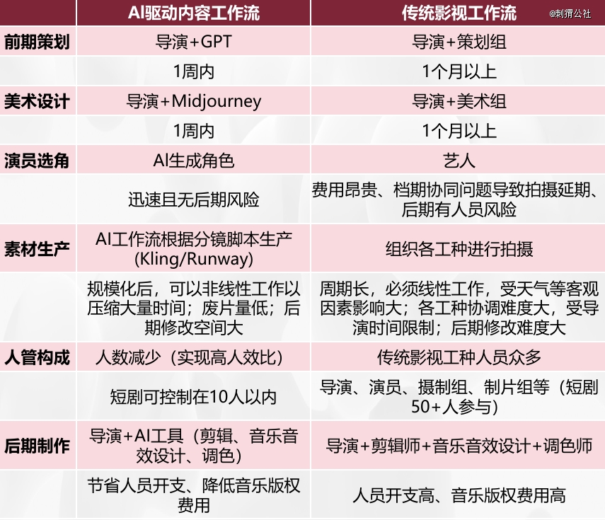 动漫短剧行至爆发前夜(图4)