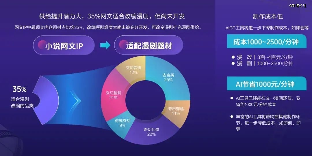 动漫短剧行至爆发前夜(图5)