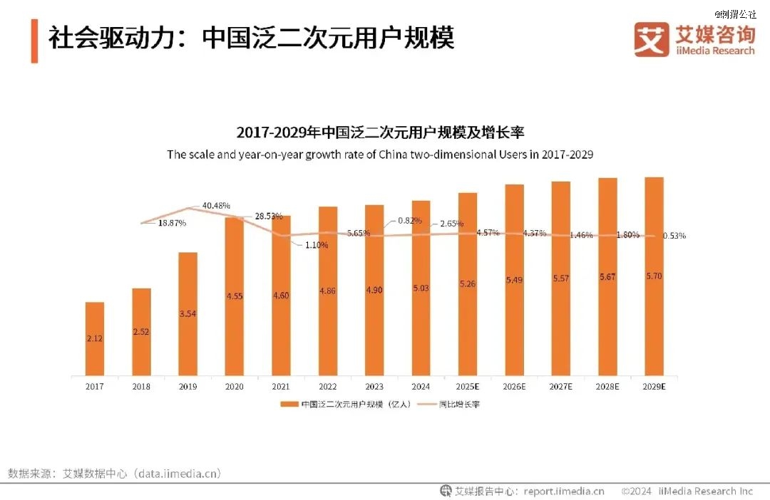 动漫短剧行至爆发前夜(图6)