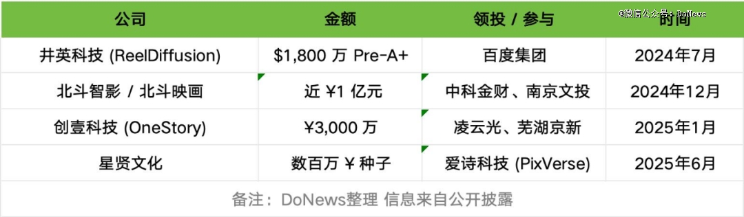 AI短剧正在破土