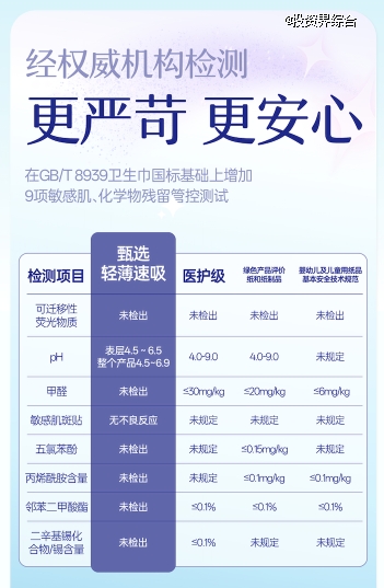 首款产品2天热卖18万单，东方甄选第二款卫生巾19日又要上市了