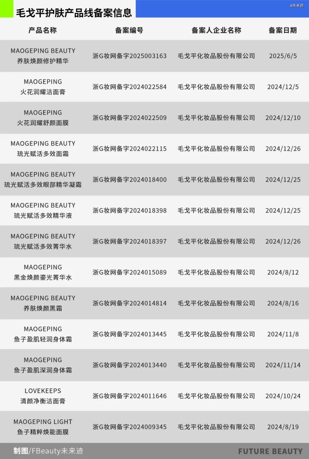 彩妆品牌跨界做护肤真实力还是大冒险？(图2)