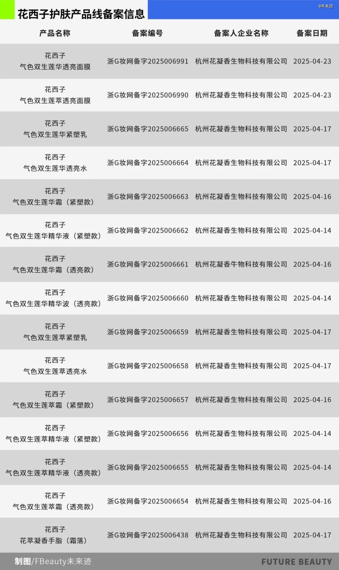 彩妆品牌跨界做护肤真实力还是大冒险？(图3)