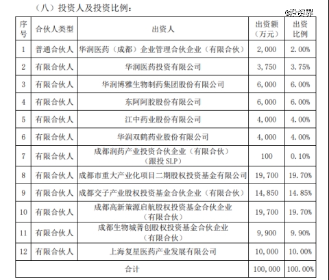 华润系又一支医药产业基金