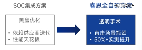 睿思芯科亮相RISC-V中国峰会，携全自研高性能处理器芯片引领产业变革