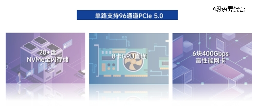 睿思芯科亮相RISC-V中国峰会，携全自研高性能处理器芯片引领产业变革