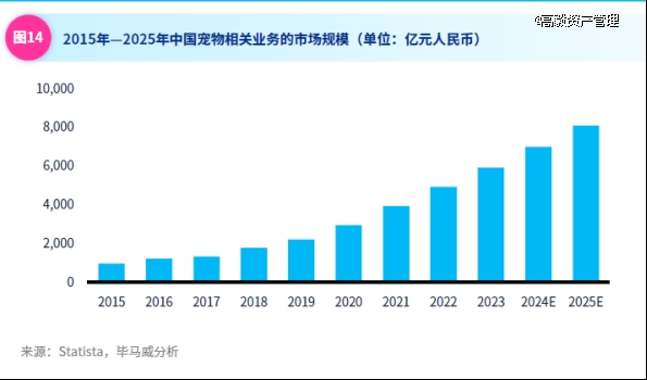 谁在为「毛孩子」买单？宠物经济背后的「它消费」(图7)