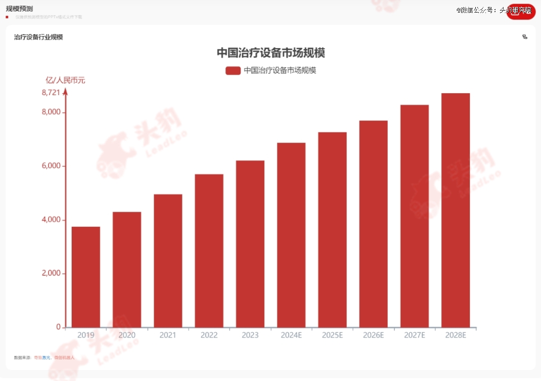 精准化浪潮：治疗设备的毫米级战场(图1)