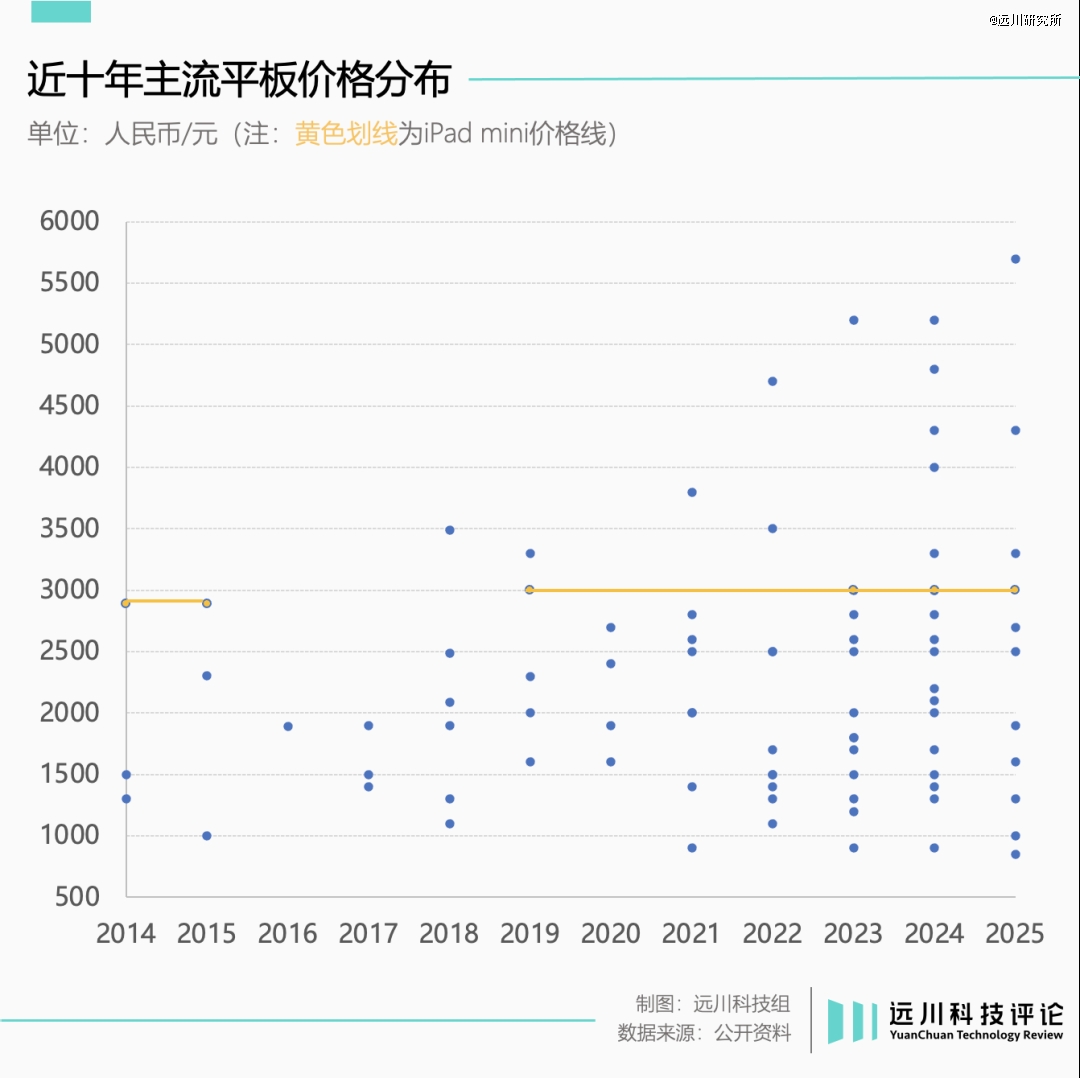 九游娱乐：平板电脑又杀回来了(图2)