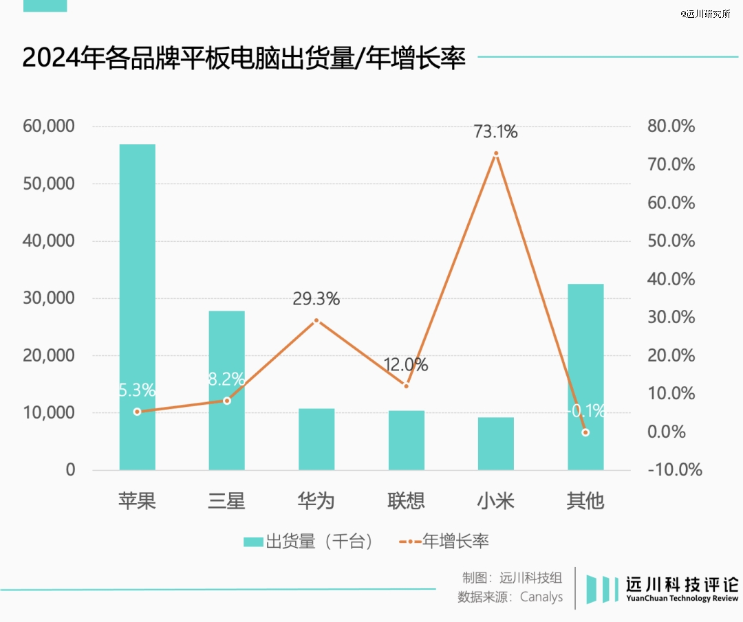 九游娱乐：平板电脑又杀回来了(图1)