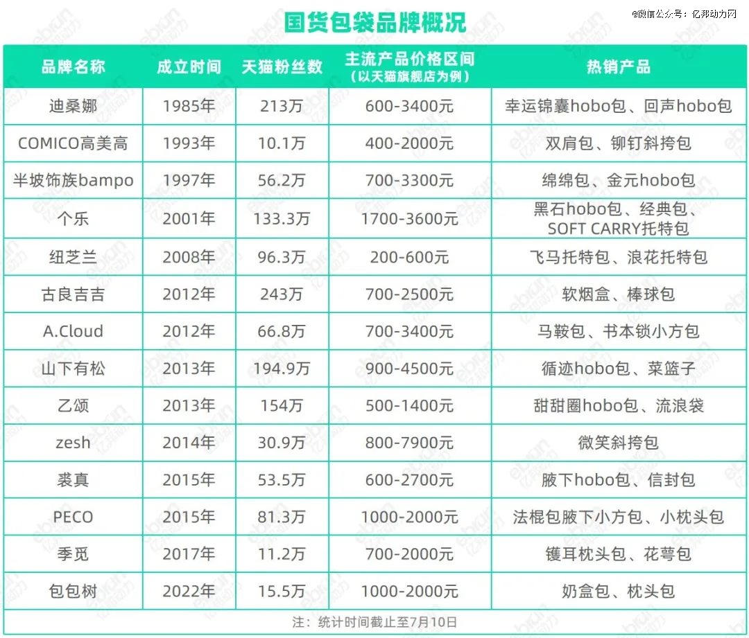 国产包包被买爆了(图2)