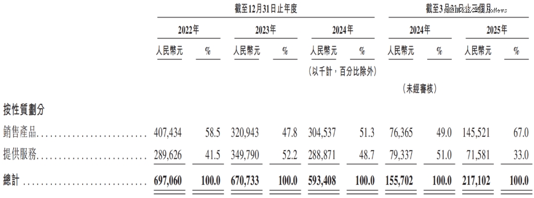 挚达科技三闯港股IPO:全球家用充电桩龙头为何越卖越亏?