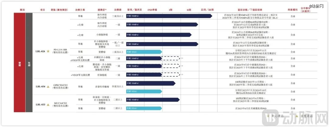 超3000亿资金认购八旬医学博士凭PD-L1双抗今日敲钟(图2)