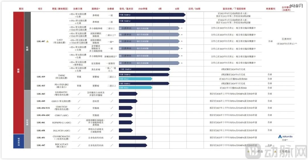 超3000亿资金认购八旬医学博士凭PD-L1双抗今日敲钟(图3)
