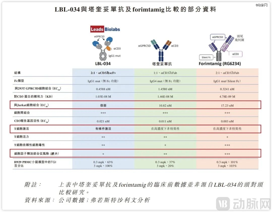 超3000亿资金认购八旬医学博士凭PD-L1双抗今日敲钟(图6)