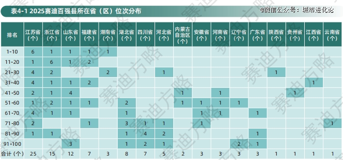 千亿县「爆发潮」(图1)