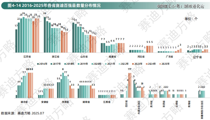 千亿县「爆发潮」(图2)