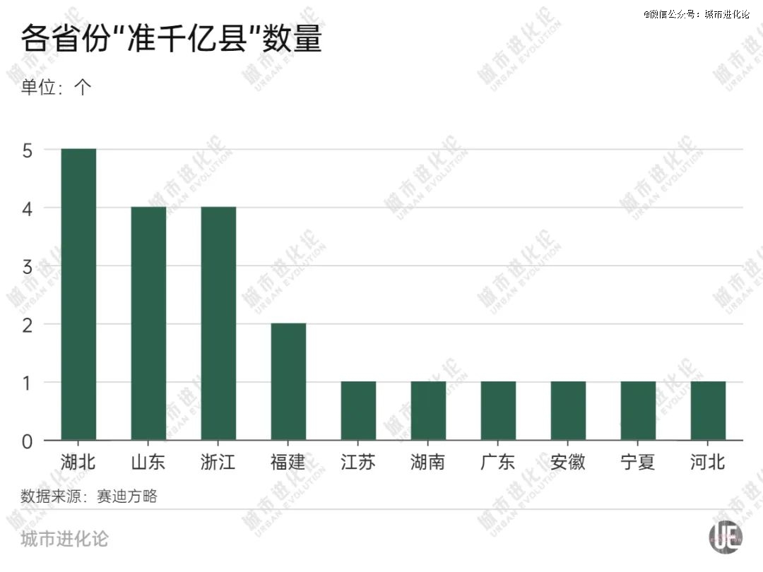 千亿县「爆发潮」(图5)