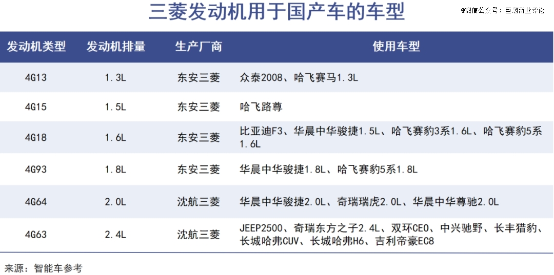三菱汽车的中国往事