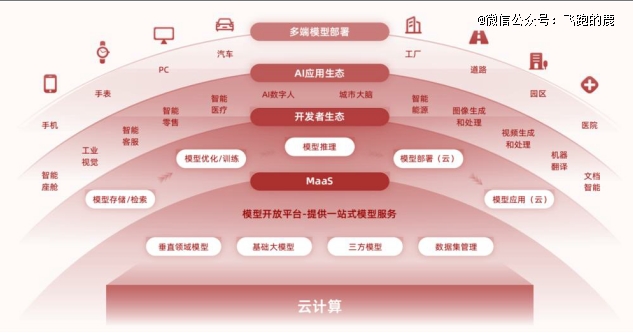 一天吃透一条产业链：云计算(图5)
