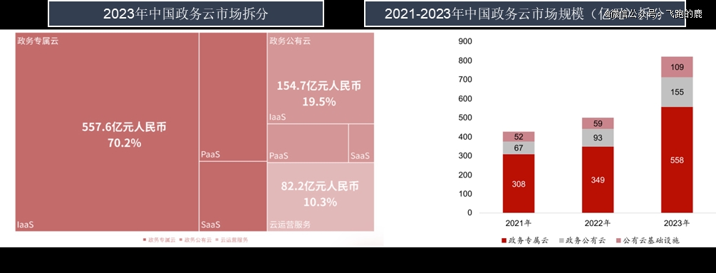一天吃透一条产业链：云计算(图12)