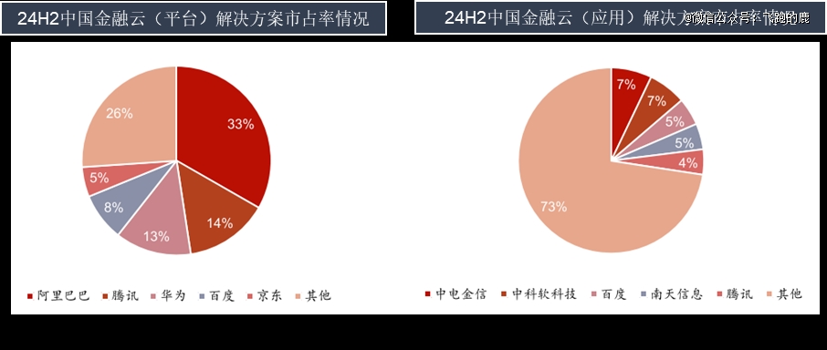 一天吃透一条产业链：云计算(图14)