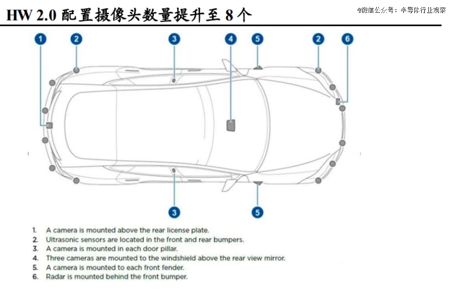 特斯拉智驾芯片「风云」(图1)