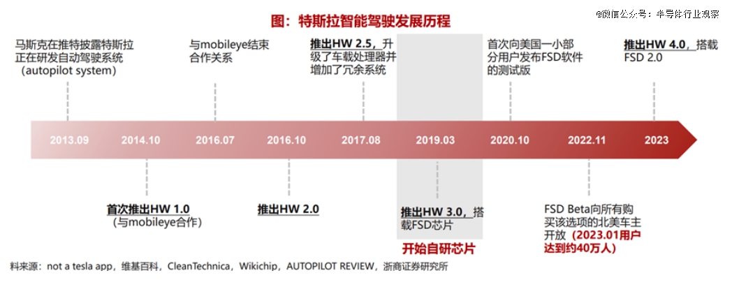 特斯拉智驾芯片「风云」(图4)