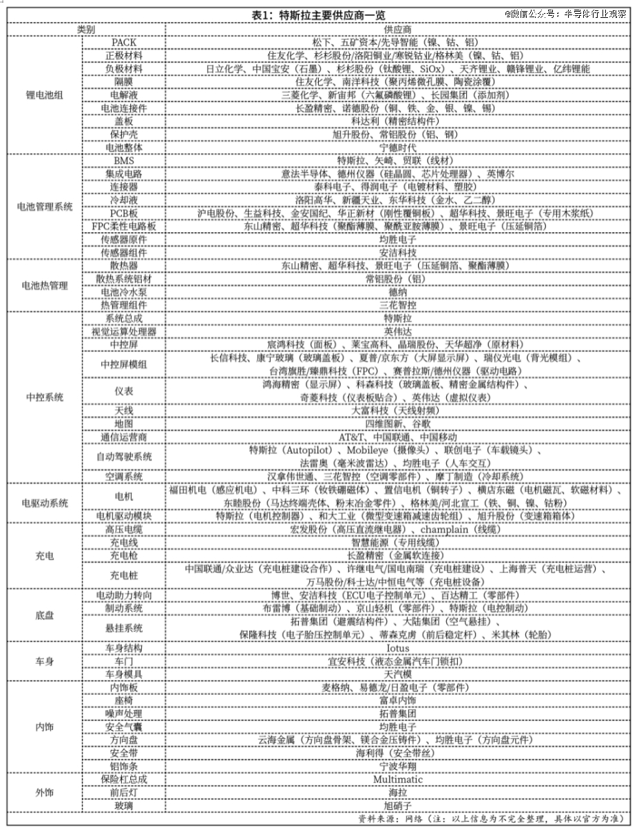 特斯拉智驾芯片「风云」(图6)