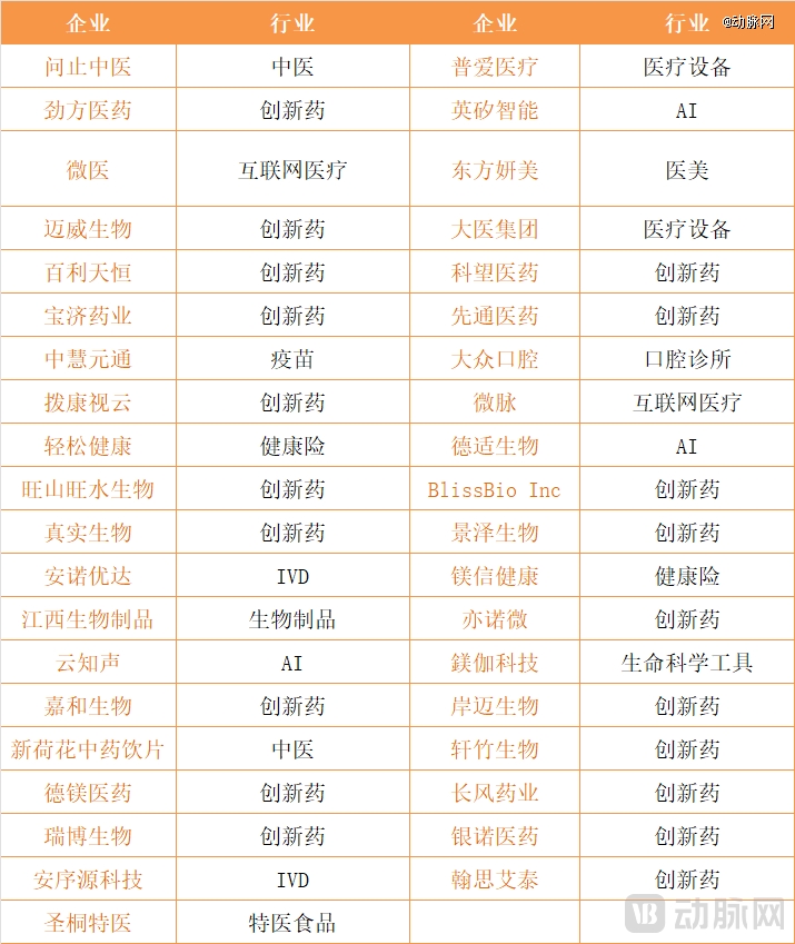 提交招股书的企业.png