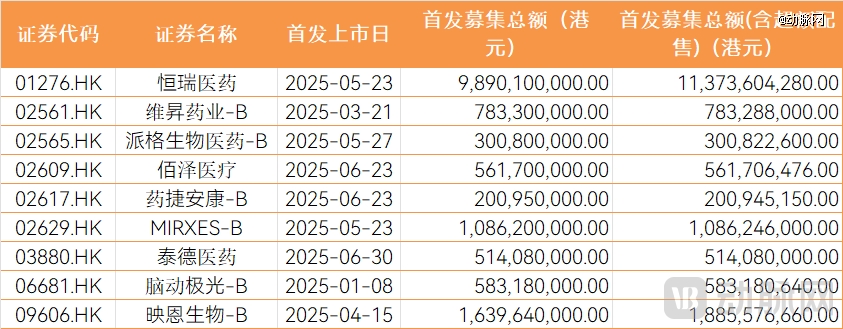 2025年募资金额.png