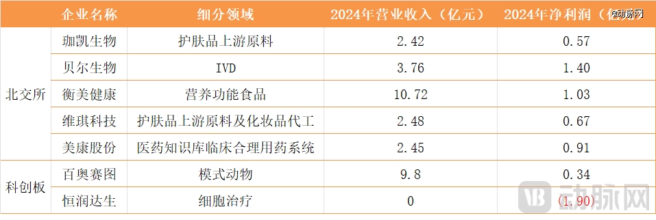 A股交表企业.png