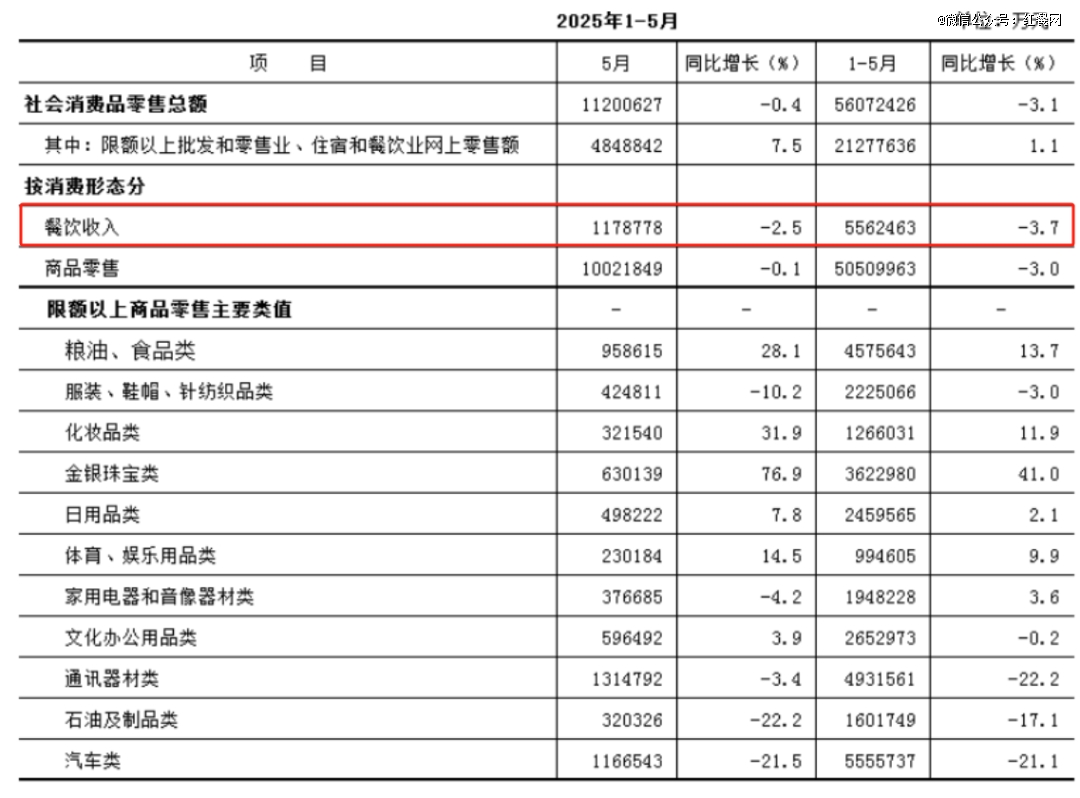 北上广深沦为餐饮创业「地狱」(图3)