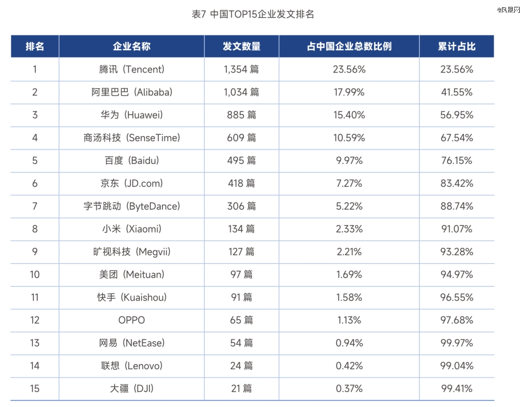 全球AI人才榜单首次曝光(图17)