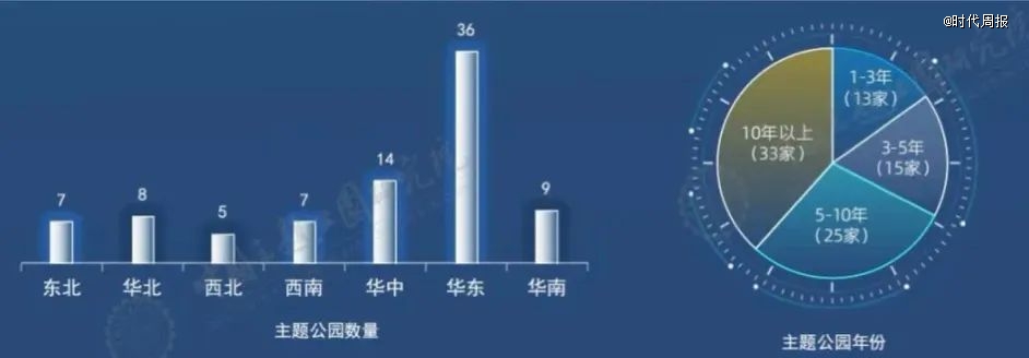 用1元变15元的生意这些城市都想要(图1)