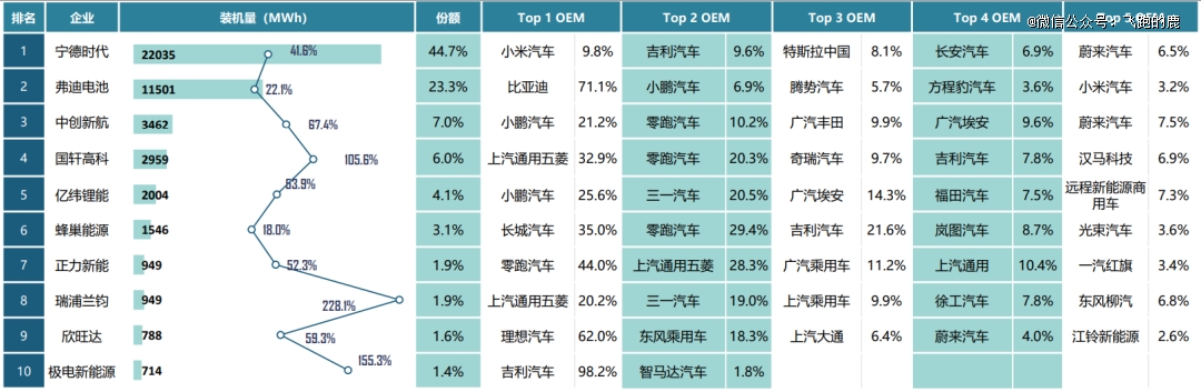 必一运动科技：一天吃透一条产业链：新能源汽车(图4)
